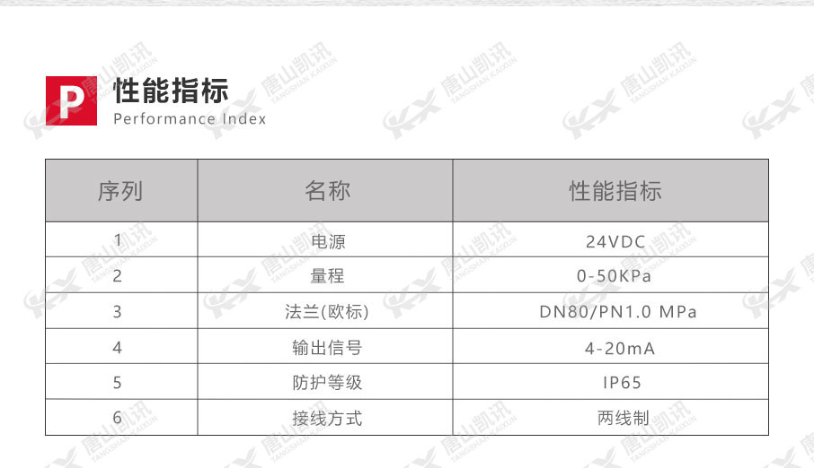 性能指标