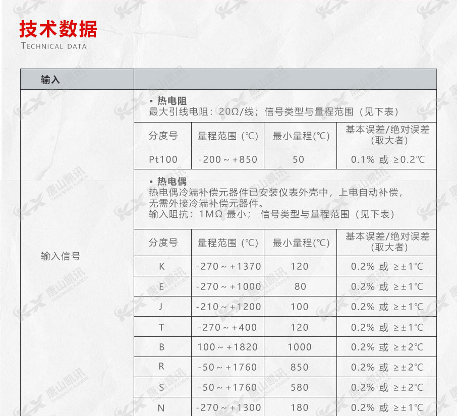 输入和输出技术数据