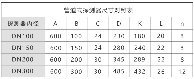 管道探测器尺寸对照表