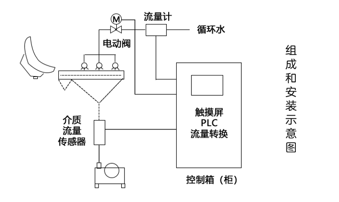 组成和安装示意图