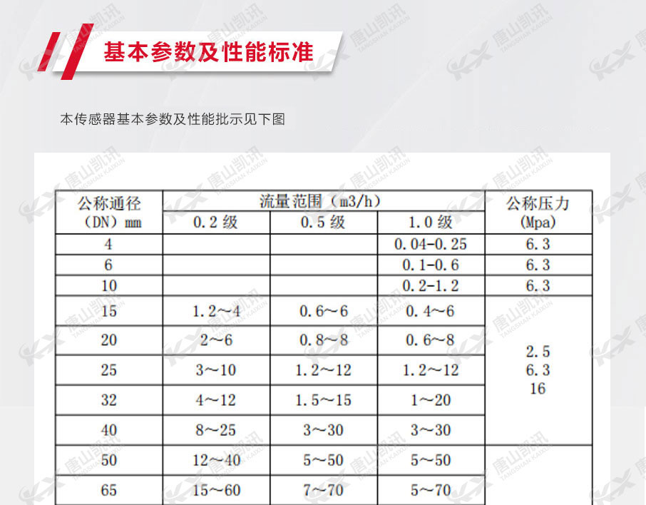 基本参数及性能标准